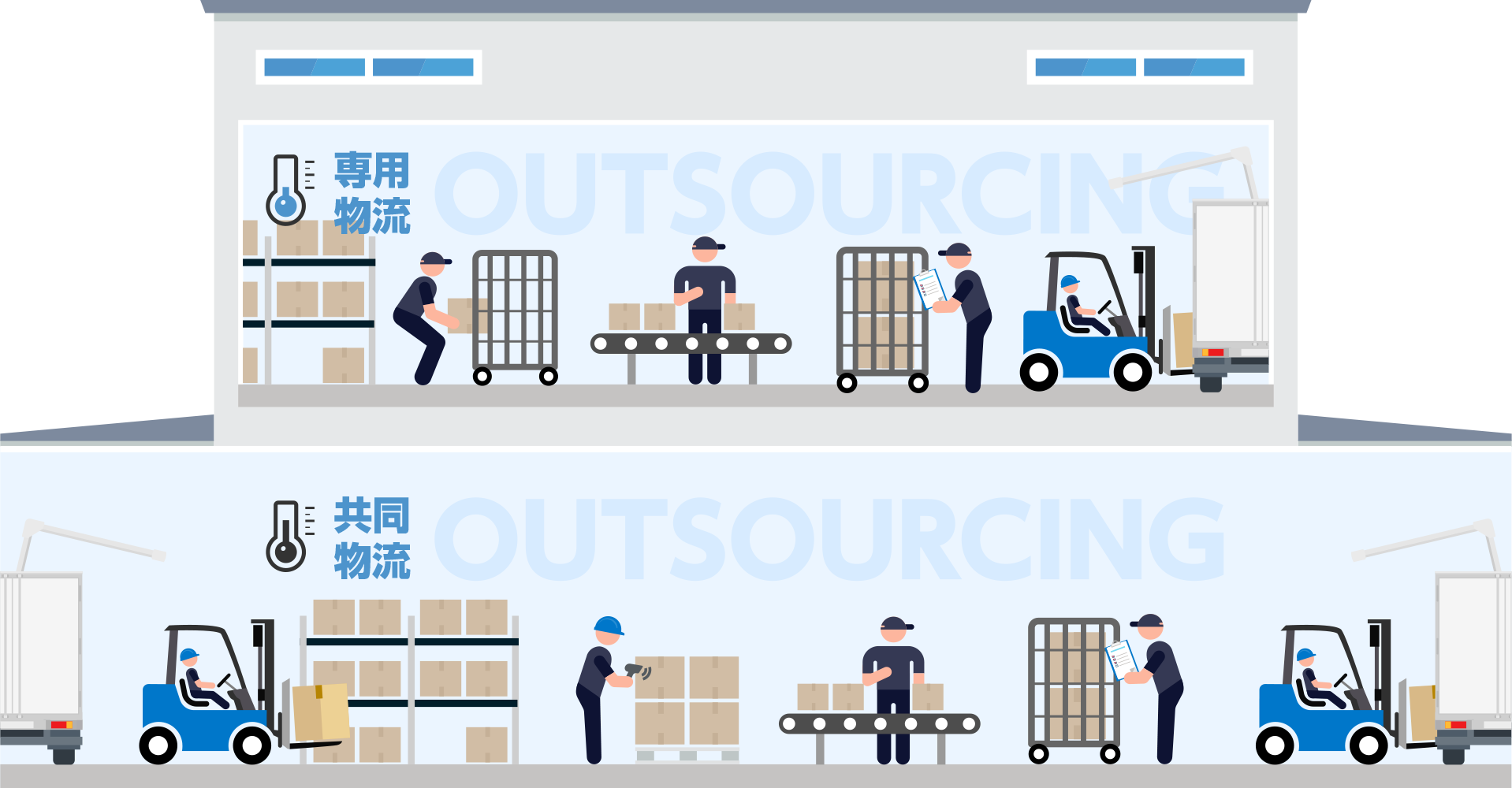 共同物流 専用物流