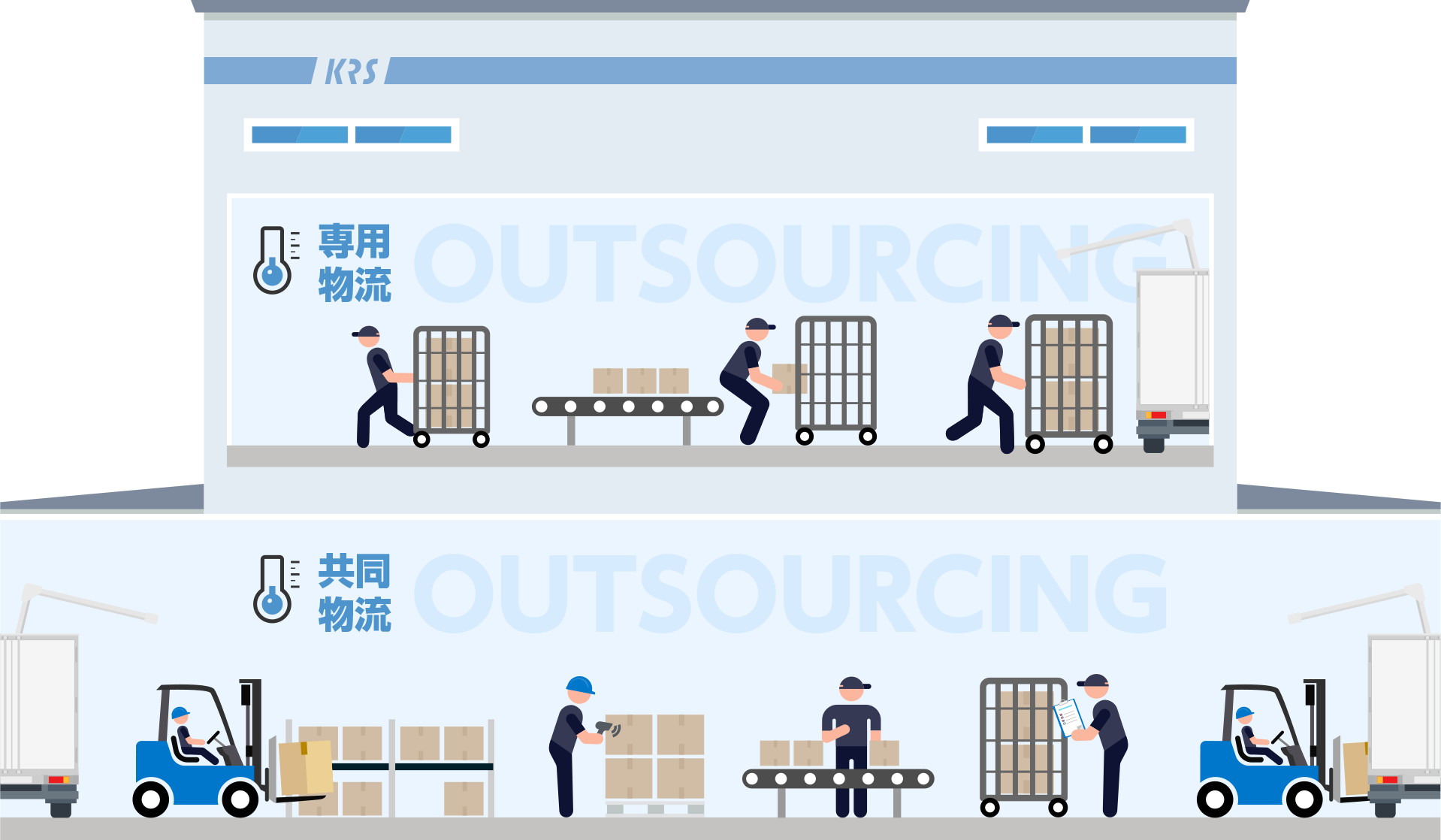 共同物流 専用物流
