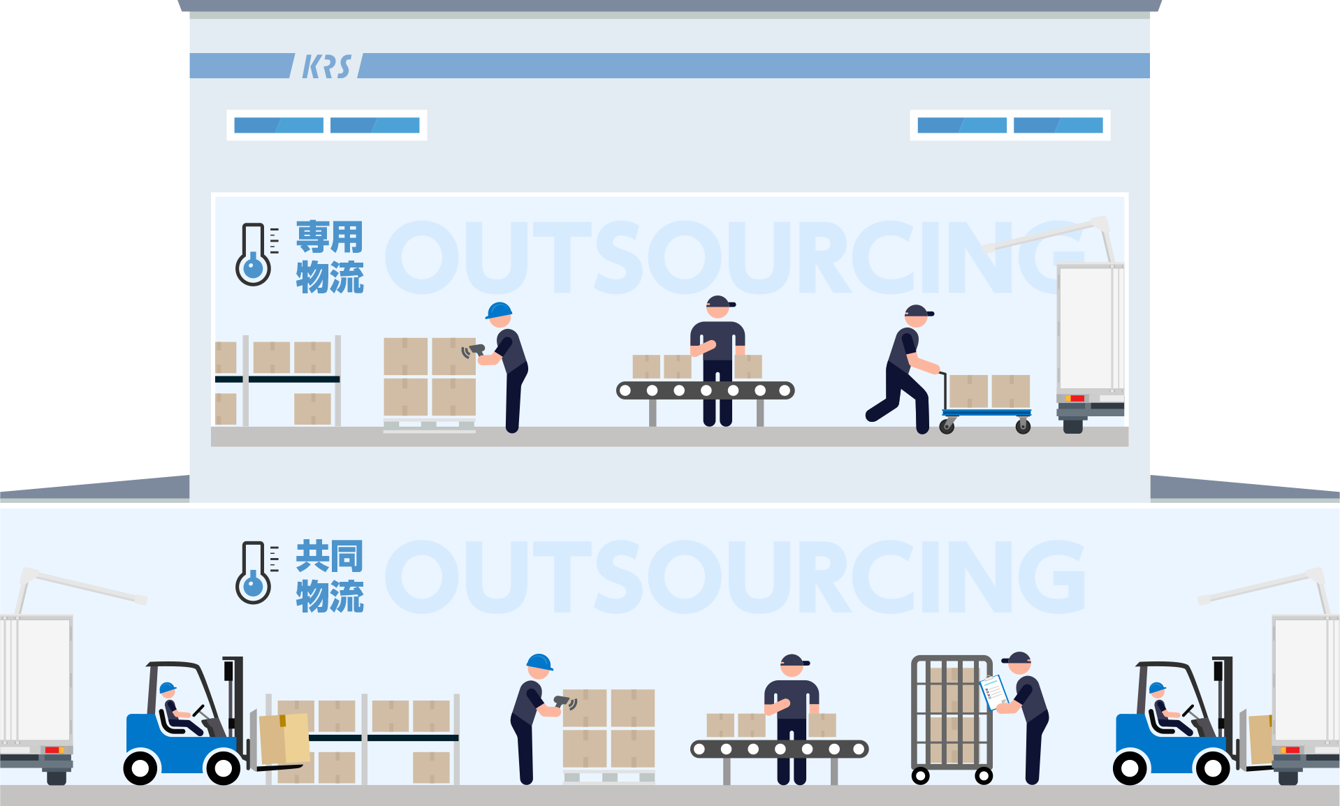 共同物流 専用物流